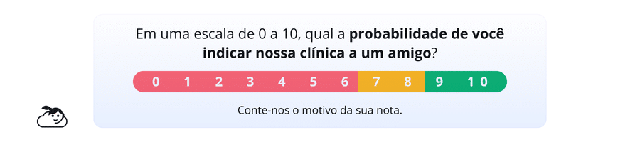 Questionário de pesquisa de satisfação Net Promoter Score (NPS) com a pergunta "Em uma escala de 0 a 10, qual a probabilidade de você indicar nossa clínica a um amigo?" e a escala de cores que separa detratores, neutros e promotores.