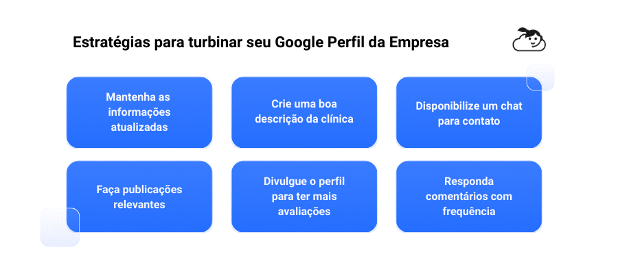 Infográfico com o título “Estratégias para turbinar seu Google Perfil da Empresa” e seis caixas azuis destacando ações: manter informações atualizadas, criar uma boa descrição da clínica, disponibilizar chat para contato, fazer publicações relevantes, divulgar o perfil para obter mais avaliações e responder comentários com frequência.