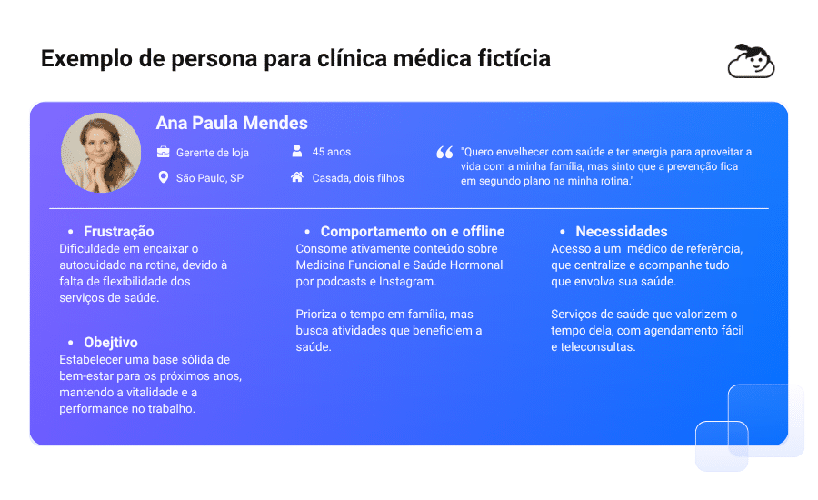 Exemplo de persona para clínica médica fictícia, detalhando a paciente Ana Paula Mendes (Gerente de loja, 45 anos), suas frustrações, objetivos e necessidades, como agendamento fácil e teleconsultas.
