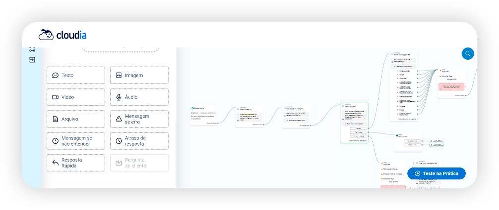 Interface do construtor de fluxos da Cloudia mostrando a criação visual de conversas para chatbot, com blocos de mensagens, imagens, vídeos e etapas do fluxo de atendimento automatizado.