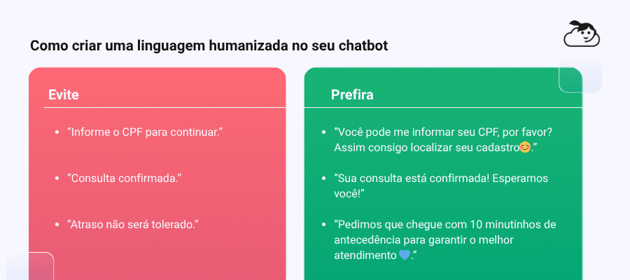 O que é chatbot humanizado e como ter um na sua instituição!