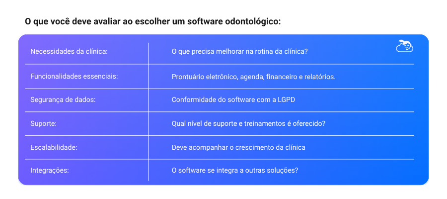 Checklist para escolher o melhor software odontológico para sua clínica com segurança, suporte e integrações.