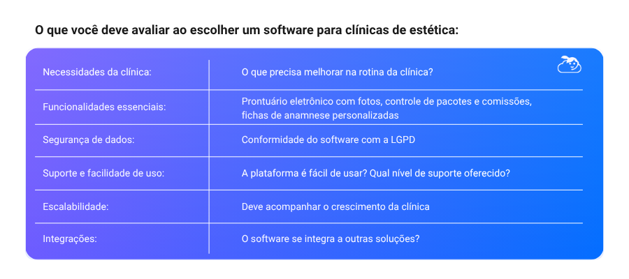 Infográfico sobre como escolher um software para clínicas de estética com checklist de funcionalidades, segurança, suporte e integrações