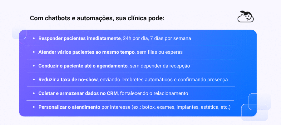 Lista de benefícios de chatbots e automações, focando em responder imediatamente 24/7, reduzir no-show e personalizar o atendimento, que são pilares do marketing conversacional para clínicas.