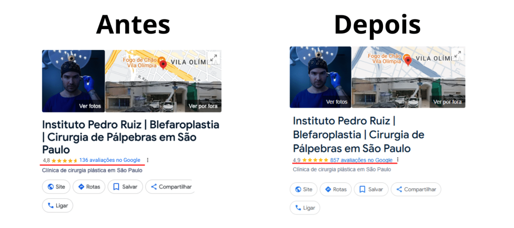 Como o Instituto Pedro Ruiz aumentou mais de R$2 milhões em receita com 6 meses de Cloudia!