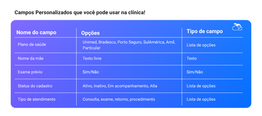 Sugestões de campos personalizados que podem ajudar na sua gestão de atendimento