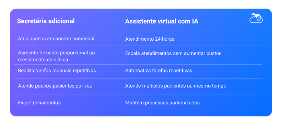 Materiais
