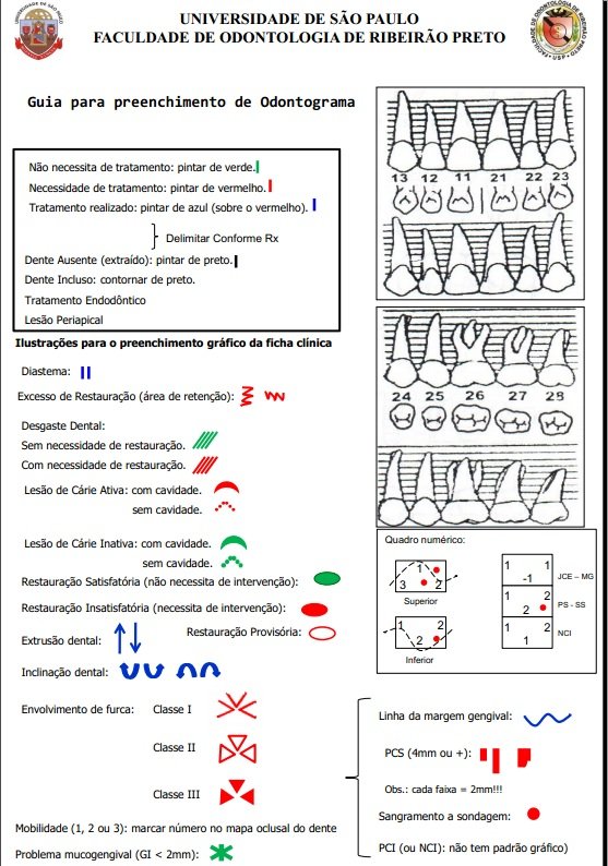 Odontograma: o que é, o melhor modelo e como preencher